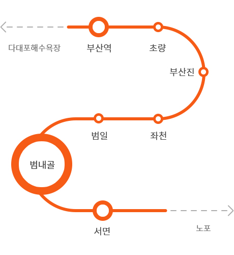 지하철 1호선 노선도 - 노포행으로 부산역에서 탑승 후 범내골 역에서 하차